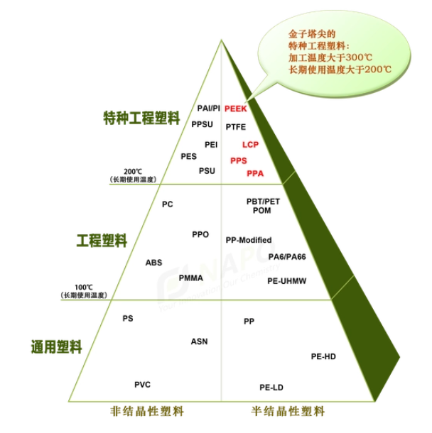 PEEK材料具有耐高溫（超過(guò)260℃）、耐化學(xué)藥品腐蝕、很好的機(jī)械性能等物理化學(xué)特性.jpg