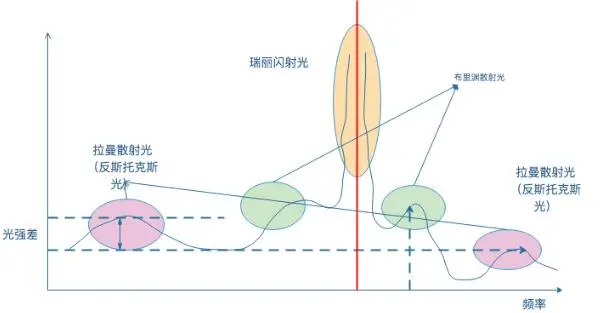 分布式光纖傳感技術測溫原理圖.jpg
