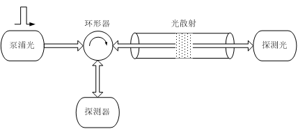 分布式光纖傳感技術應變溫度測量系統結構圖.jpg