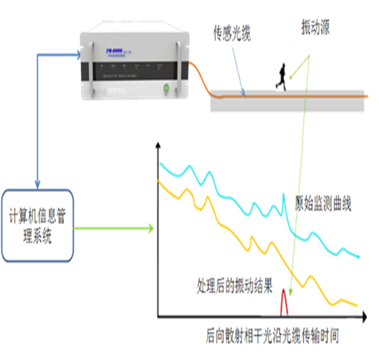 分布式光纖管道泄漏監測預警系統工作原理圖.jpg