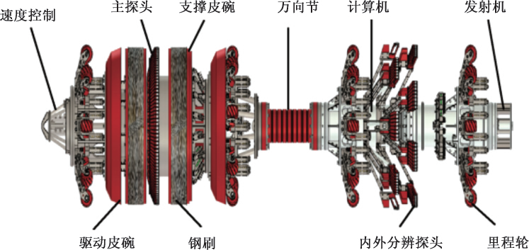 管道內檢測器裝置結構圖.jpg