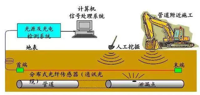 分布式光纖管道泄漏監測系統原理示意圖.jpg