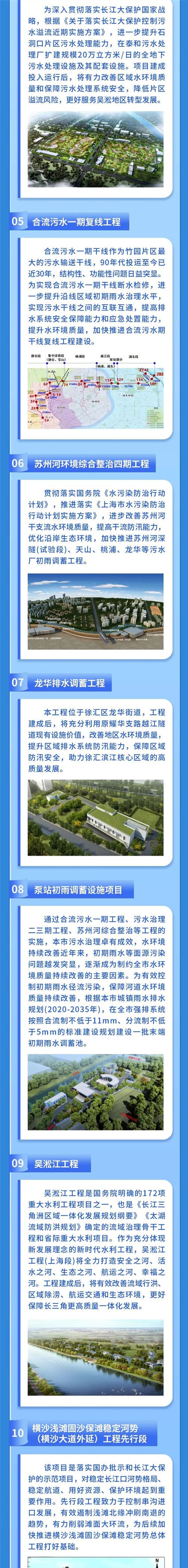 05、合流污水一期復線工程；06蘇州河環境綜合整治四期工程；07龍華排水調蓄工程；08泵站初雨調蓄設施項目；09吳淞江工程；10橫沙淺灘固沙保灘穩定河勢工程先行段.jpg
