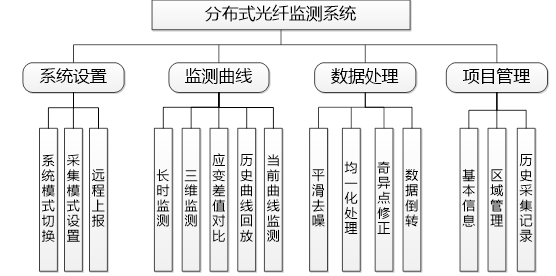 智慧水利信息化平臺功能結構示意圖.jpg