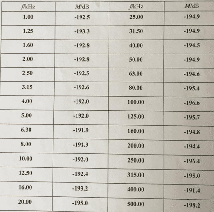 RHSA-5水聽器靈敏度數據表.png