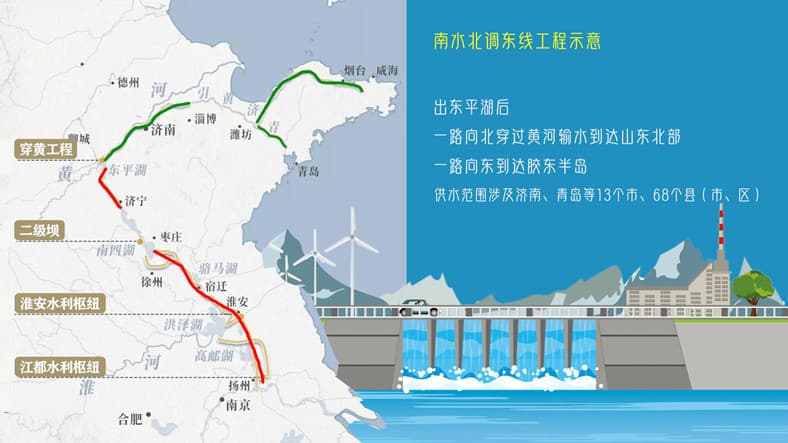 圖2南水北調工程東線工程線路示意圖.jpg