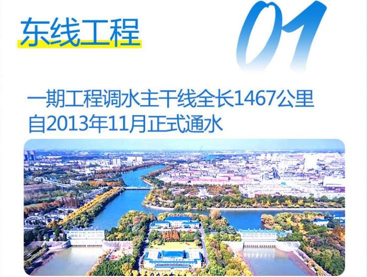東線工程：不僅解決了黃淮海平原東部和膠東地區的用水問題，還促進了這些地區的經濟發展.jpg