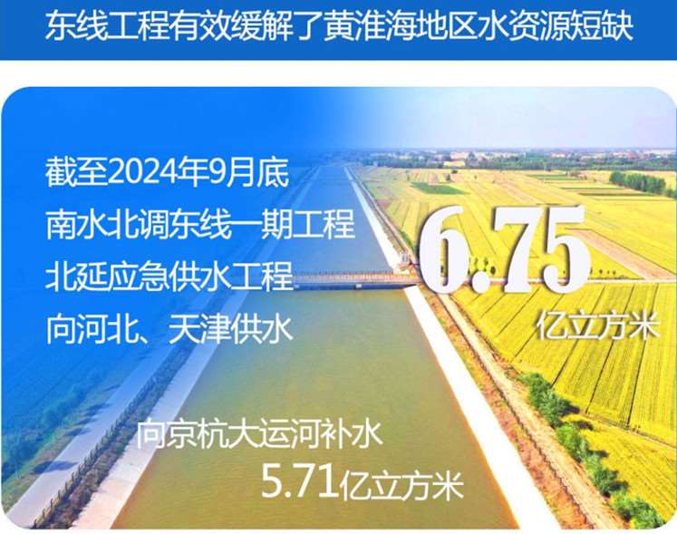 南水北調工程東、中線助力華北地區持續回升地下水位.jpg
