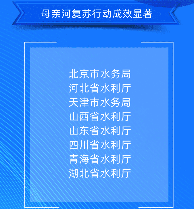 三、母親河復蘇行動成效顯著北京市水務局河北省水利廳天津市水務局山西省水利廳山東省水利廳四川省水利廳青海省水利廳湖北省水利廳.png