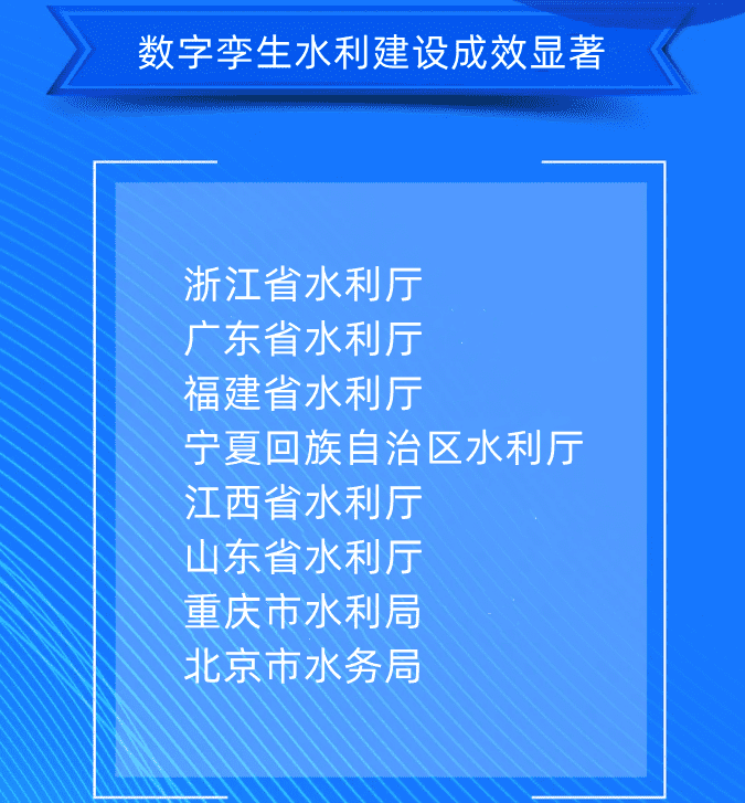 四、數字孿生水利建設成效顯著浙江省水利廳廣東省水利廳福建省水利廳寧夏回族自治區水利廳江西省水利廳山東省水利廳重慶市水利局北京市水務局.png