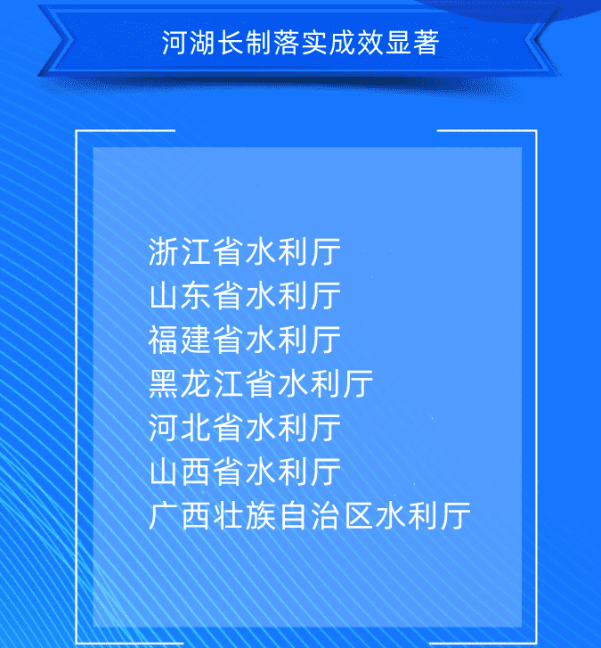 六、河湖長制落實成效顯著浙江省水利廳山東省水利廳福建省水利廳黑龍江省水利廳河北省水利廳山西省水利廳廣西壯族自治區水利廳.png