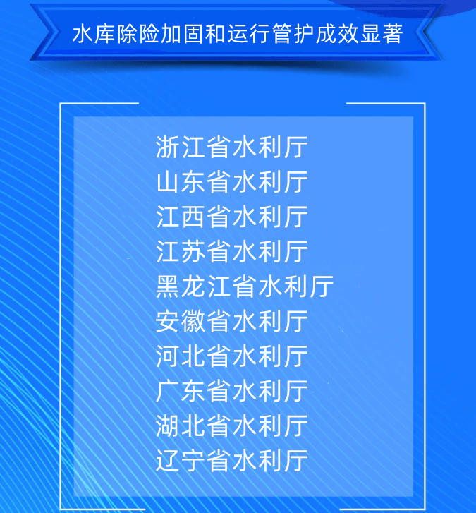 七、水庫除險加固和運行管護成效顯著浙江省水利廳山東省水利廳江西省水利廳江蘇省水利廳黑龍江省水利廳安徽省水利廳河北省水利廳廣東省水利廳湖北省水利廳遼寧省水利廳.png