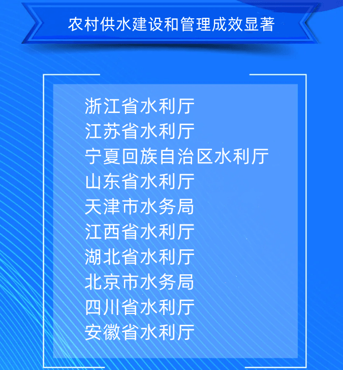 八、農村供水建設和管理成效顯著浙江省水利廳江蘇省水利廳寧夏回族自治區水利廳山東省水利廳天津市水務局江西省水利廳湖北省水利廳北京市水務局四川省水利廳安徽省水利廳.png