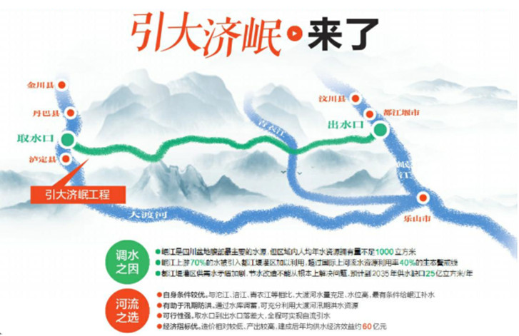 引大濟岷工程調水原因.jpg