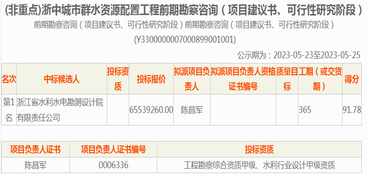 浙中城市群水資源配置工程順利完成前期勘察咨詢（項目建議書、可行性研究階段）中標候選人公示.jpg